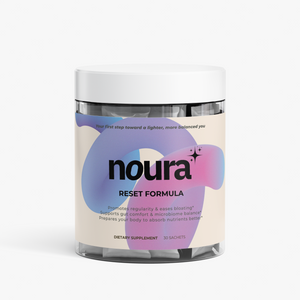 Reset Formula