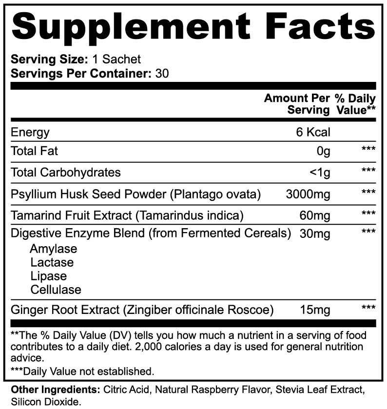 Reset Formula